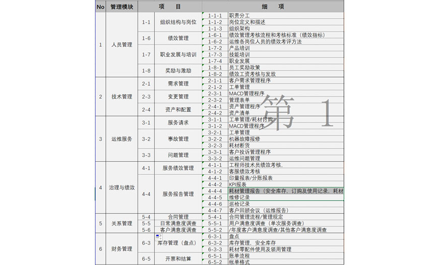 服務(wù)運維管理程序